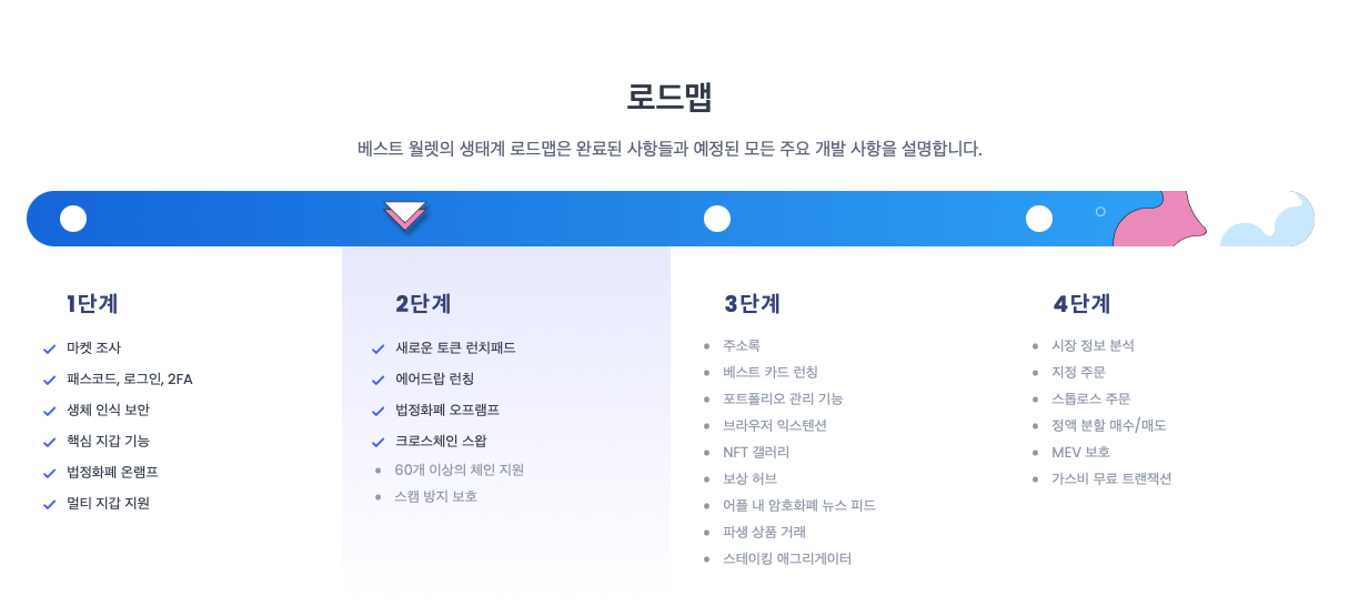 베스트 월렛 프로젝트 로드맵.